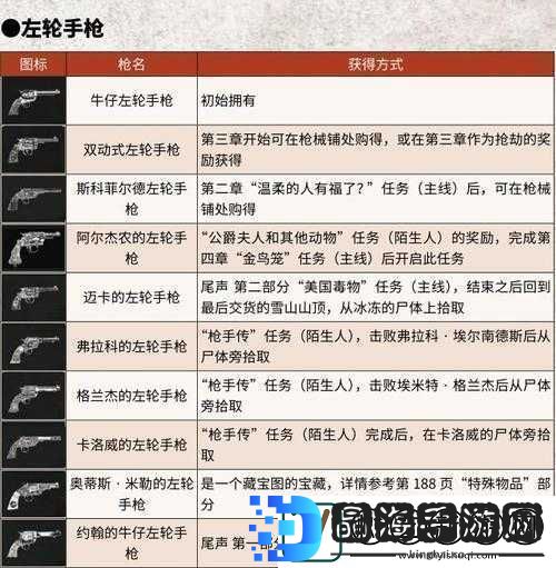 荒野行动枪支系列深度解析