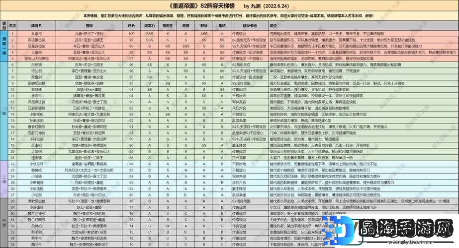 全民英杰传最强阵容搭配攻略
