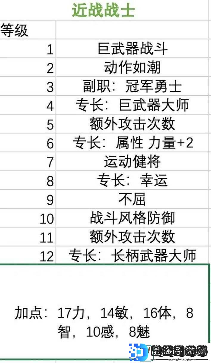 博德之门3全职业加点推荐攻略