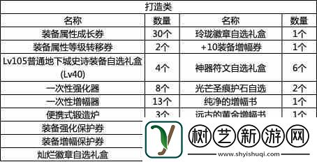 dnf战令第九期奖励有哪些