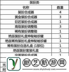 dnf战令第九期奖励有哪些