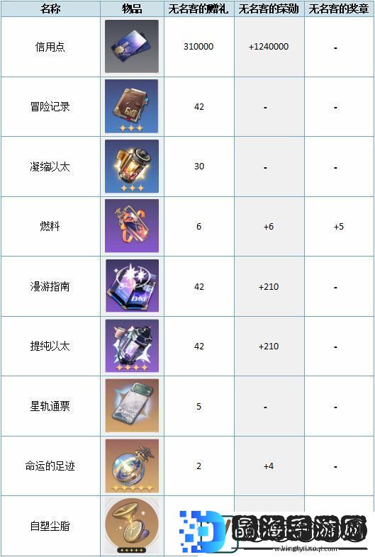 崩坏星穹铁道大月卡68和128买哪个好