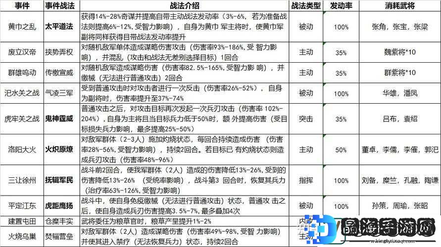 三国志战略版