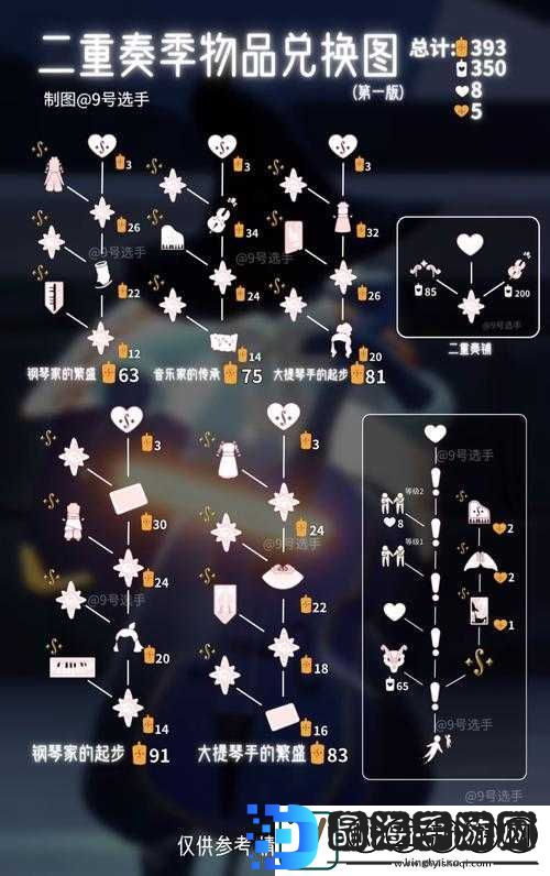 光遇平菇遇和刷图掉落物品推荐