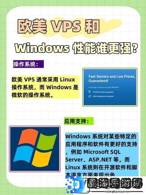 欧美VPS与Windows性能