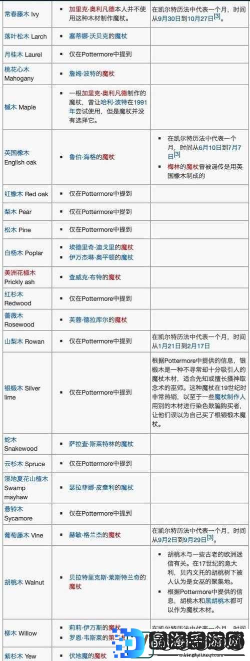 哈利波特魔法觉醒