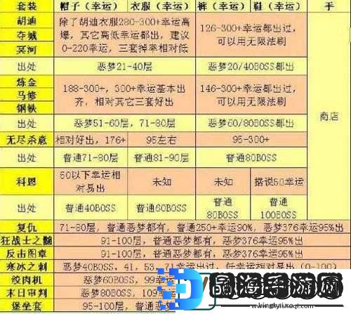 失落城堡手游