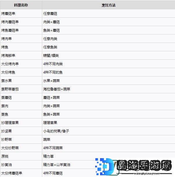 塞尔达传说王国之泪料理配方实用大全