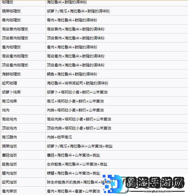塞尔达传说王国之泪料理配方实用大全