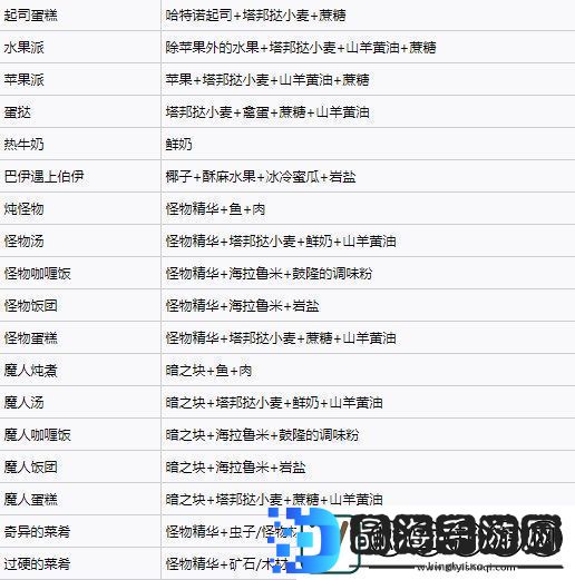 塞尔达传说王国之泪料理配方实用大全