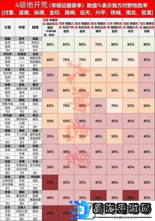 国志战棋版攻略