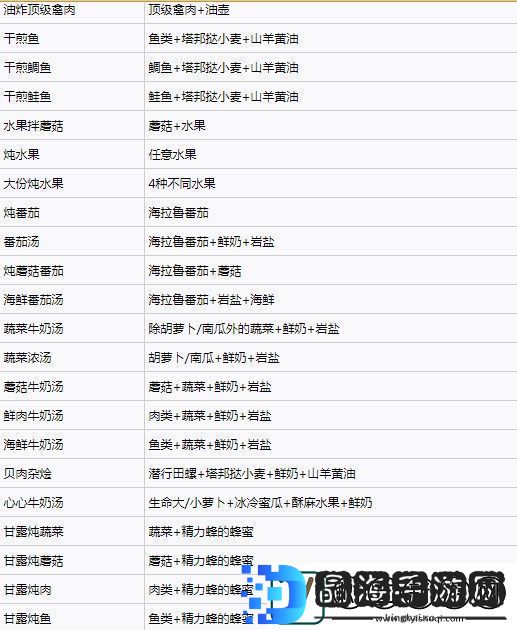 塞尔达传说王国之泪料理配方实用大全