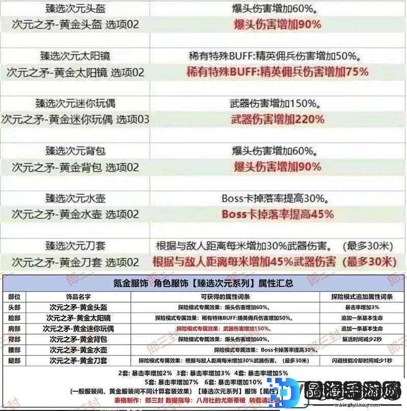 CF手游黄金拳套究竟如何