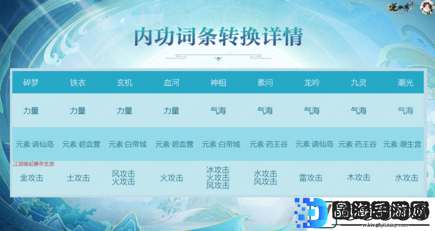 易逆水寒手游将推出“副流派”系统