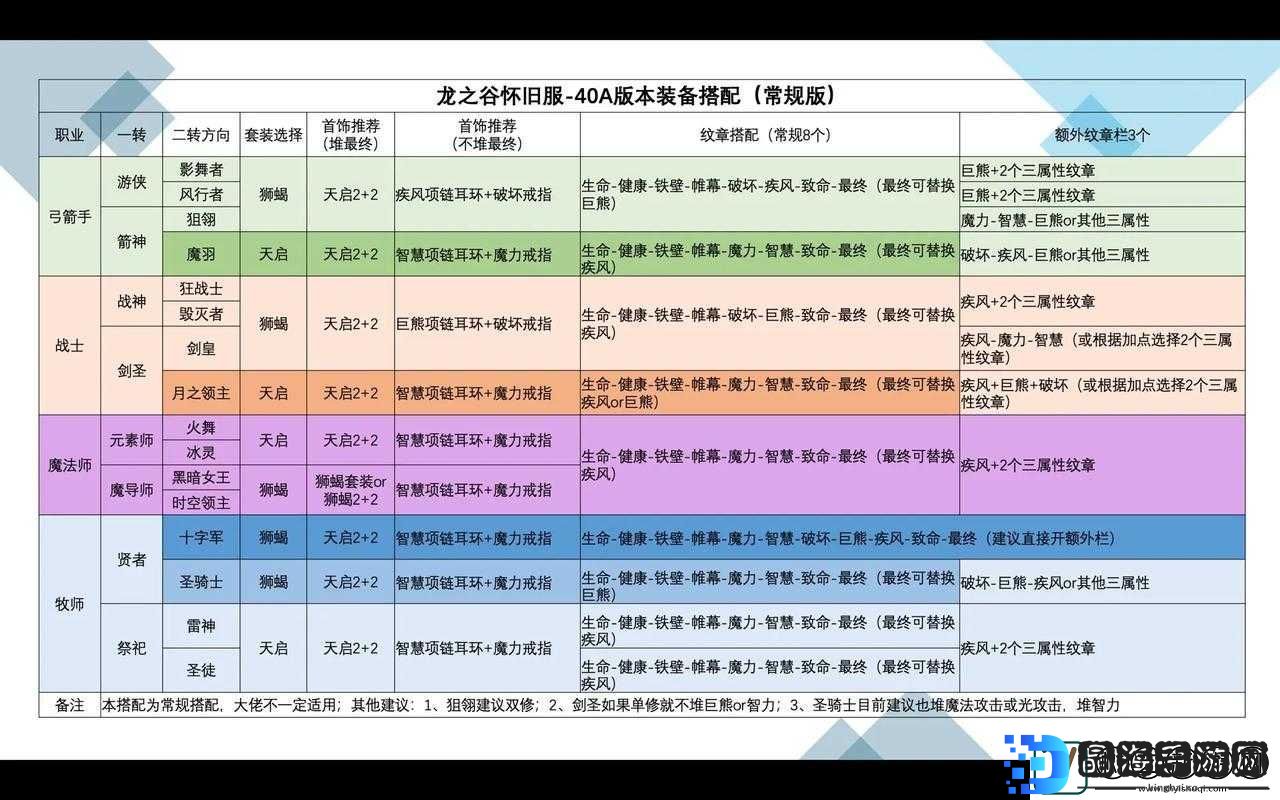 龙之谷手游中