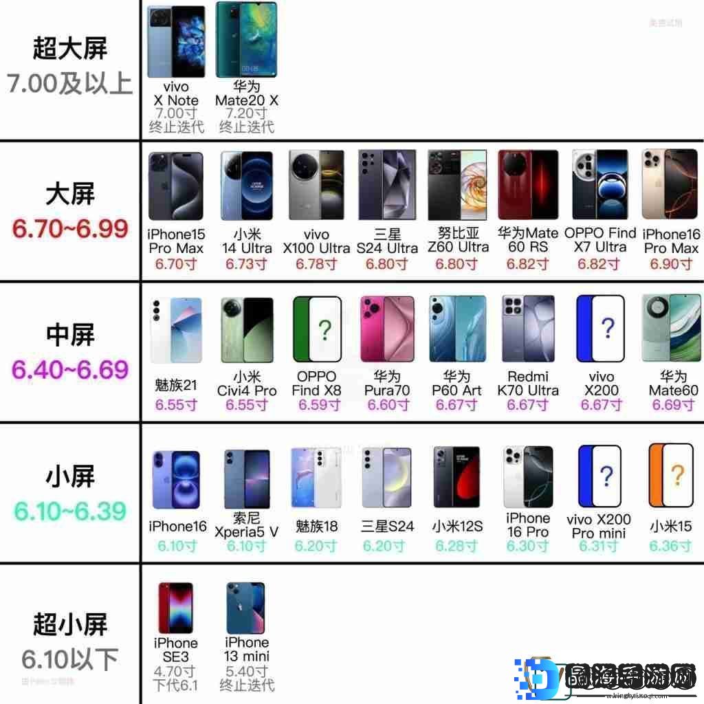 荣耀开始安排6.36.5英寸中小尺寸机型两款新机曝光
