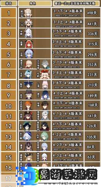 原神体力恢复全攻略