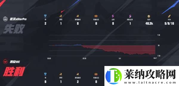 红榜