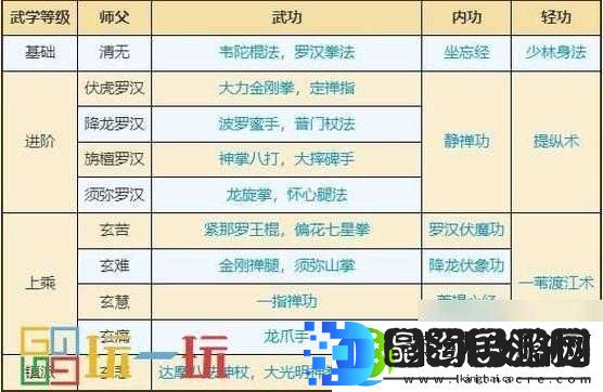 烟雨江湖踏浪行秘籍如何获取