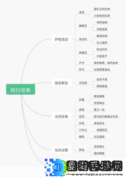 崩坏