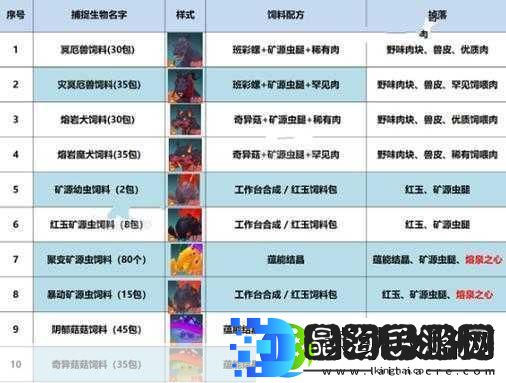 创造与魔法灰鲸鲨驯服饲料大揭秘