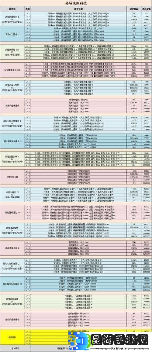 不思议迷宫外域迷雾究竟隐藏何秘密