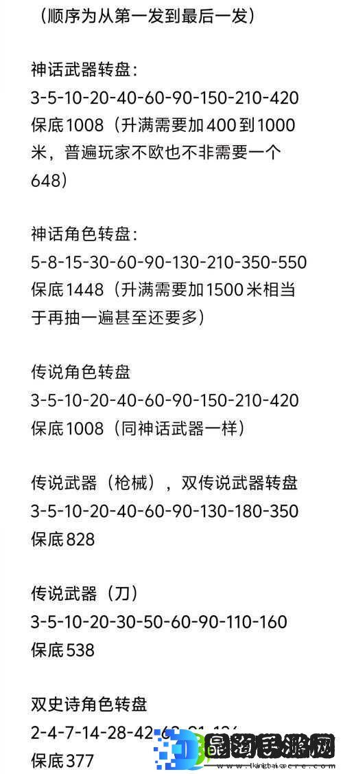 使命召唤手游午夜派对转盘究竟藏着什么惊喜