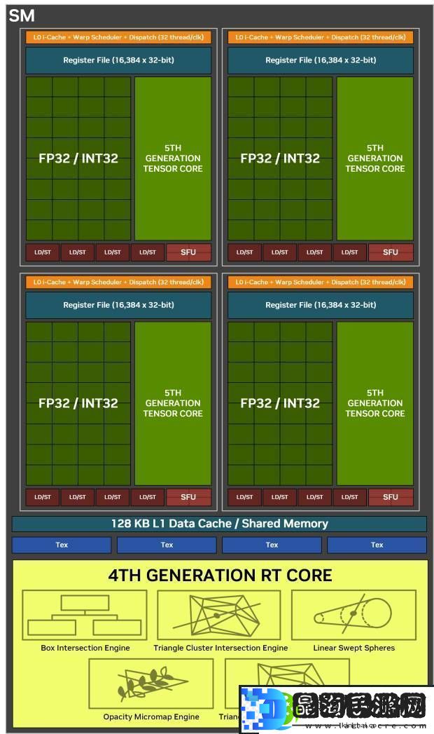 索泰RTX