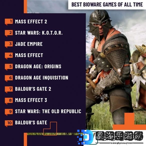 外媒评选BioWare最佳游戏TOP10