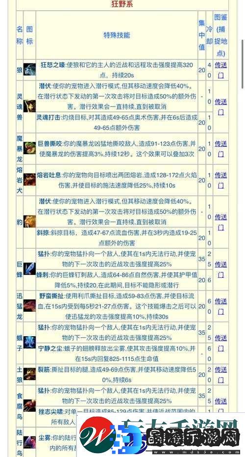 球球大作战猎魔模式幼崽高效打法