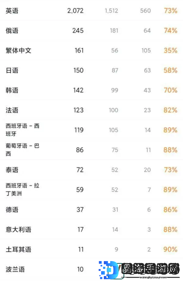 300万人涌入！这款国产游戏用“钢铁浪漫”征服海外机甲迷