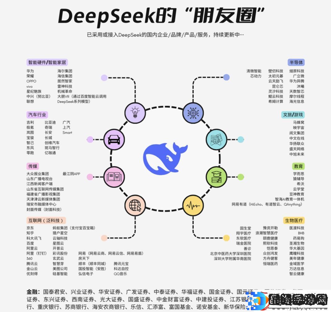 AI新星DeepSeek与互联网巨头