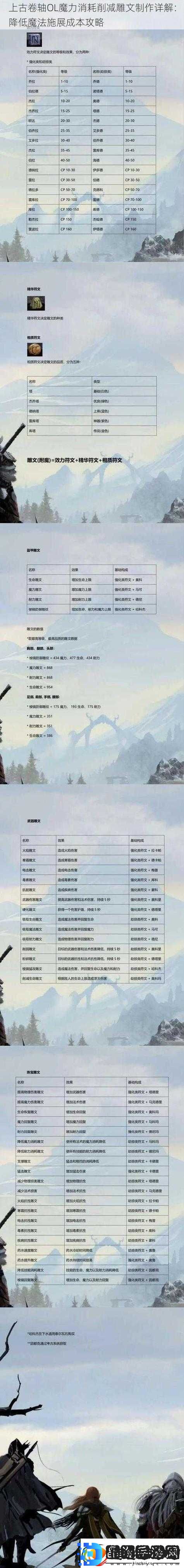 如何在上古卷轴OL中制作消减生命雕文