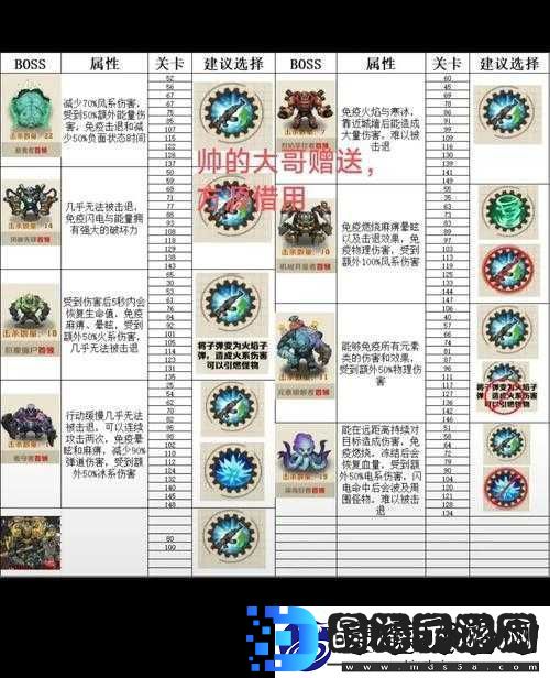 石质碎片第一个BOSS打法全攻略