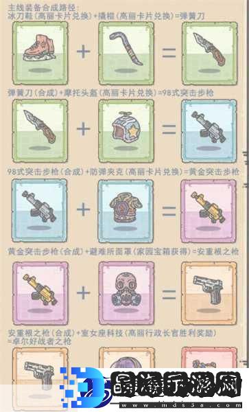 最强蜗牛2024装备合成优先级全攻略